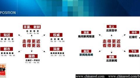 北京卫视爆料新闻直播视频,新闻直播幕后故事大曝光
