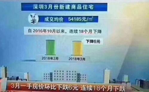 深圳房价爆料最新消息,涨跌动态及未来趋势解析