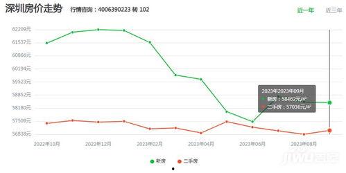 深圳房价爆料最新消息,涨跌动态及未来趋势解析 第2张 深圳房价爆料最新消息,涨跌动态及未来趋势解析 第2张