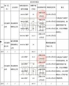 邢钢最新爆料,揭秘钢铁行业变革背后的故事  第2张