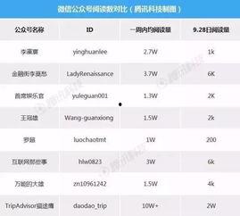 零粉丝可以接爆料视频吗,揭秘如何通过爆料视频迅速走红