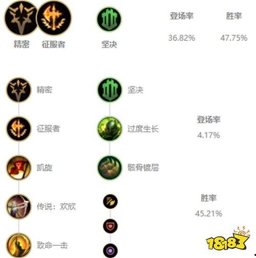 英雄联盟克烈爆料出装最新,英雄联盟最新出装攻略解析  第3张