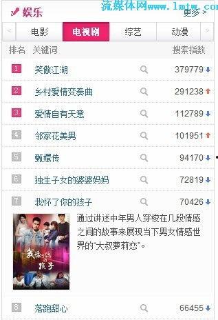 在线观看电视剧的网址