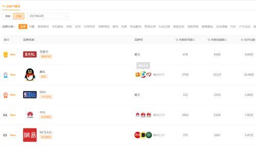 热门爆款视频热点爆料,揭秘网络爆款背后的秘密  第3张
