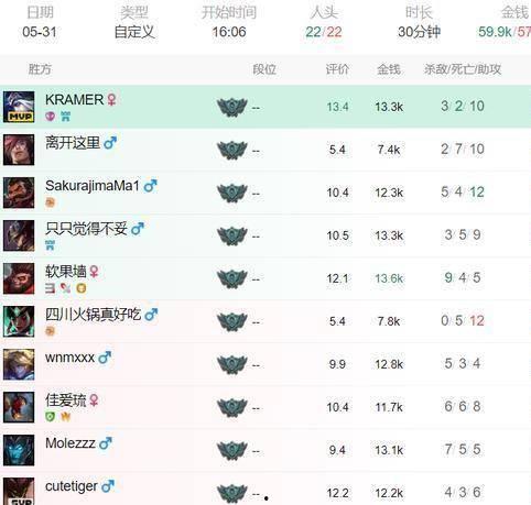 v5训练赛最新爆料  第2张